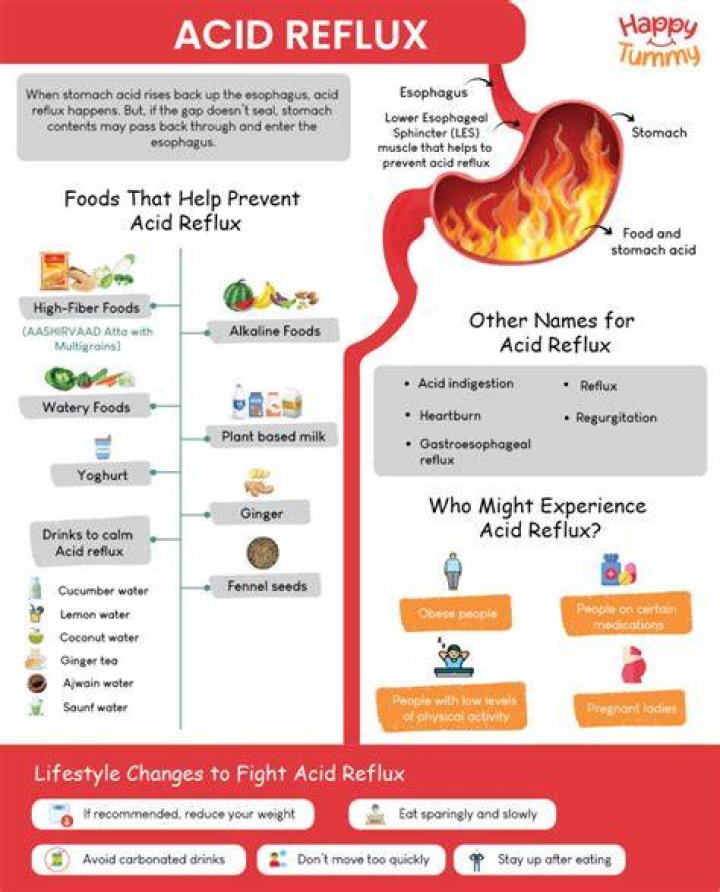 Is 7UP good for acid reflux?