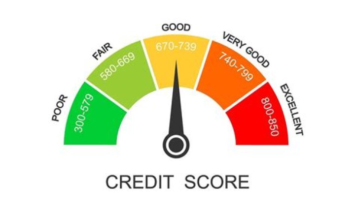 Is 870 credit score possible?
