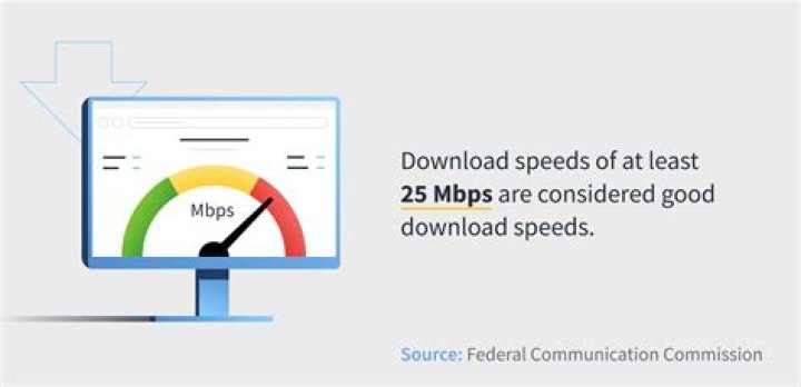 Is 900 Mbps download speed good?