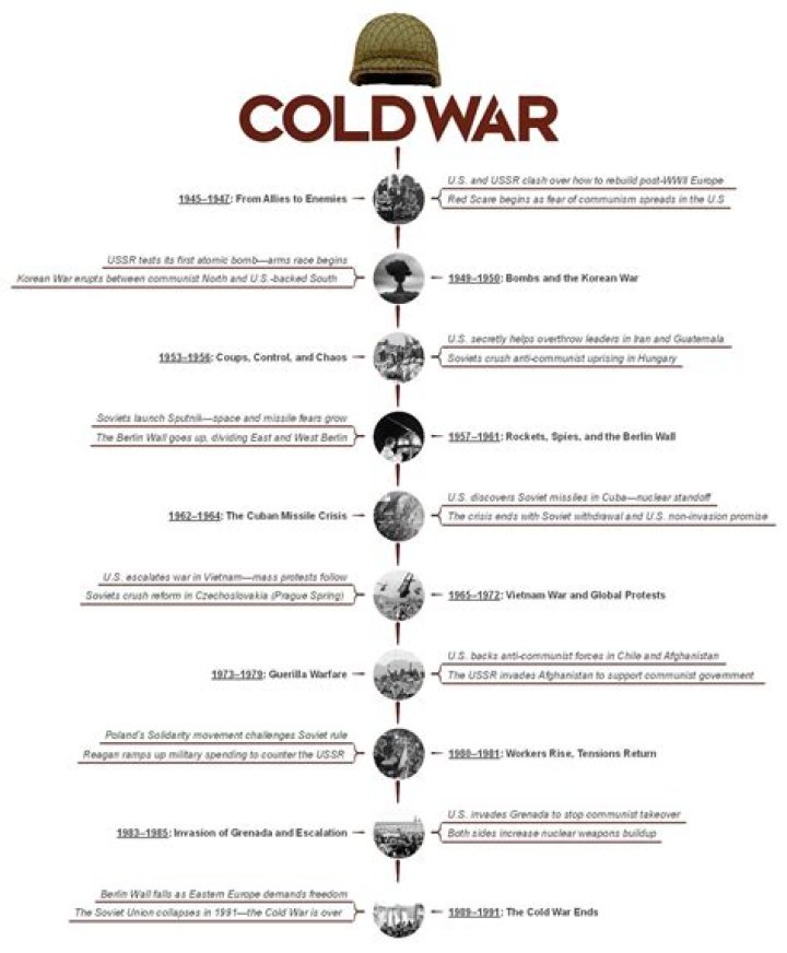 Is a 1.6 KD good in Cold War?