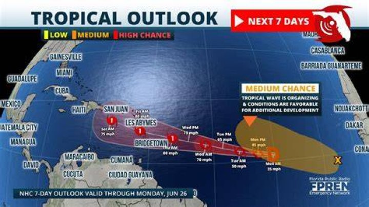 Is a category 7 hurricane possible?