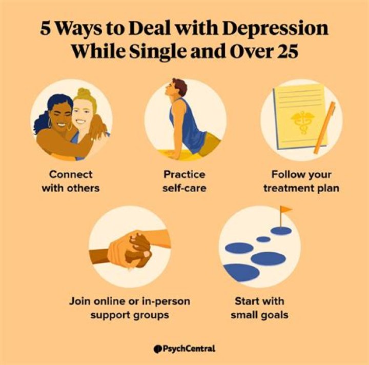 Is a person born with depression?