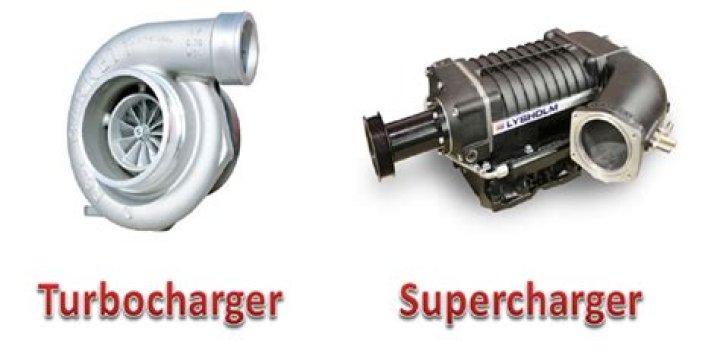 Is a supercharger a turbo?