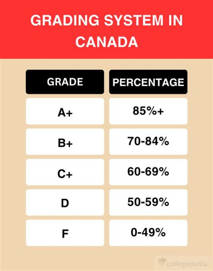 Is Ada passing grade in the US?