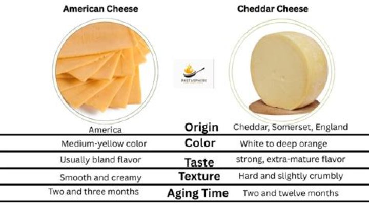 Is American or Cheddar cheese healthier?