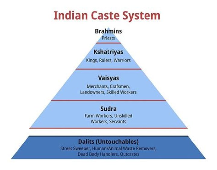 Is Bania a high caste?