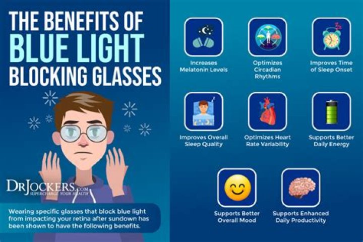 Is blue light blocking same as polarized?