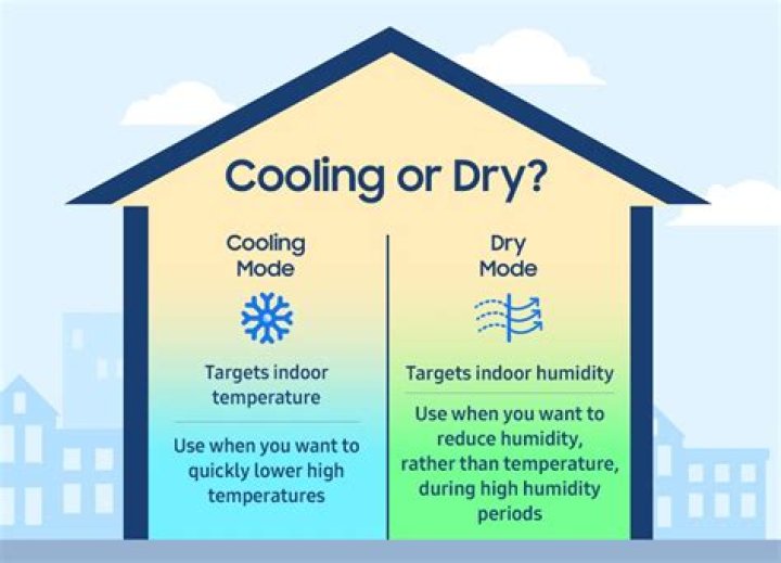 Is Boston humid or dry?