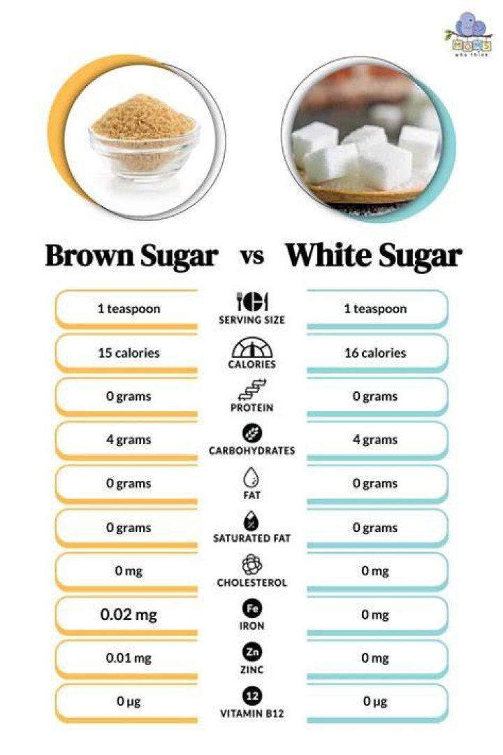 Is brown sugar better than white sugar for diabetics?