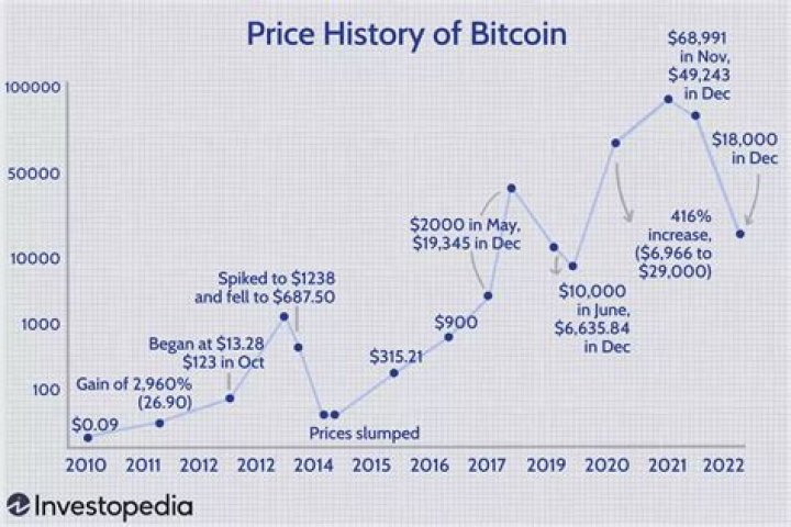 Is buying $10 of Bitcoin worth it?