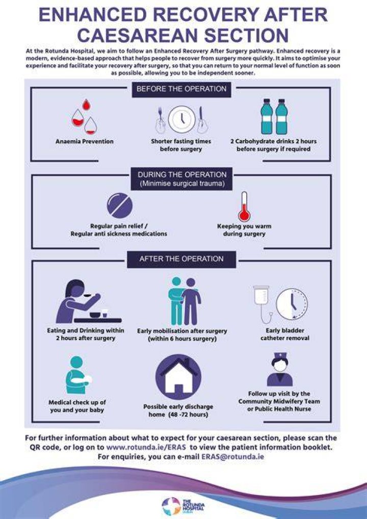 Is C-section Recovery worse?