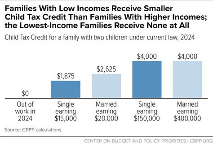 Is child tax credit going up in 2021?
