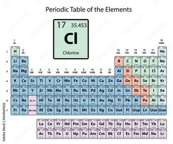 Is chlorine a metal?