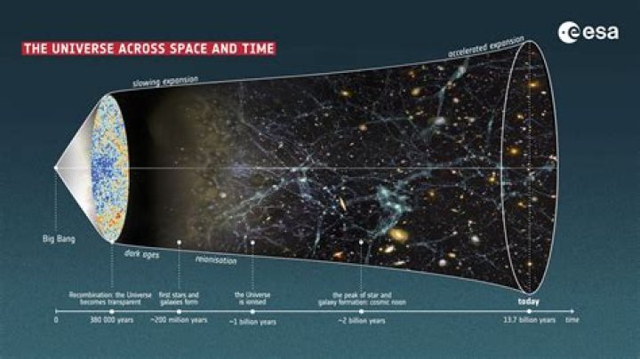 Is Cosmos bigger than universe?