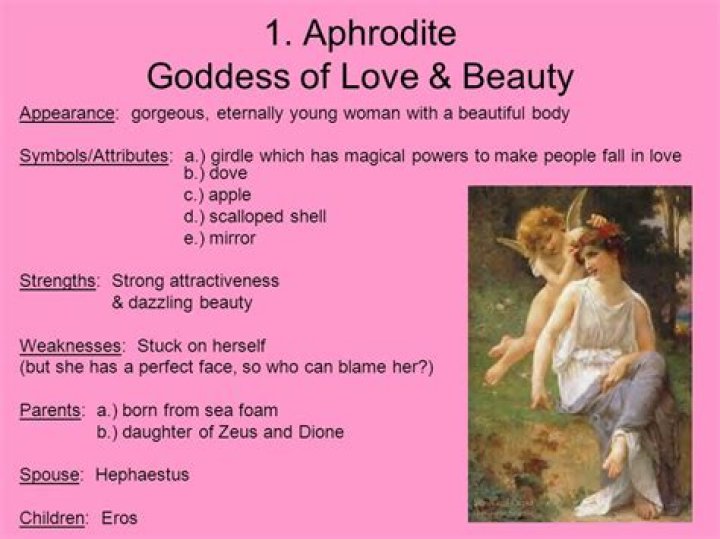 Is Cupid the son of Aphrodite?