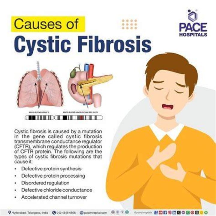 Is cystic fibrosis a terminal?