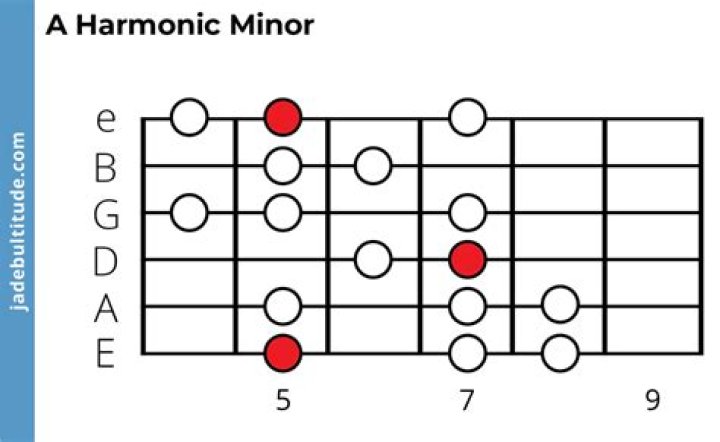 Is Daki a minor?