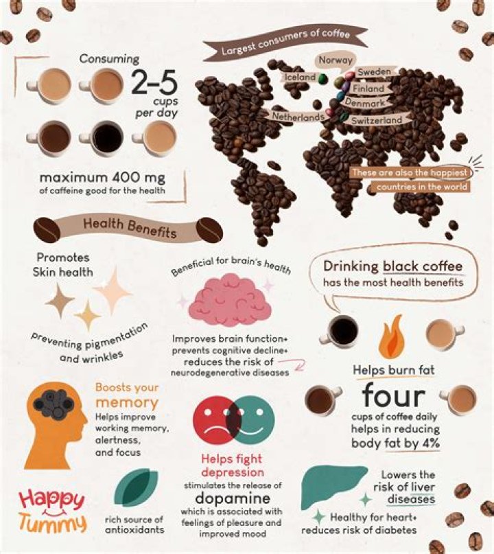 Is decaf coffee good for your brain?
