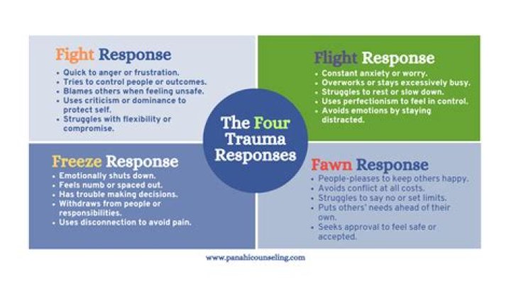 Is defensiveness a trauma response?