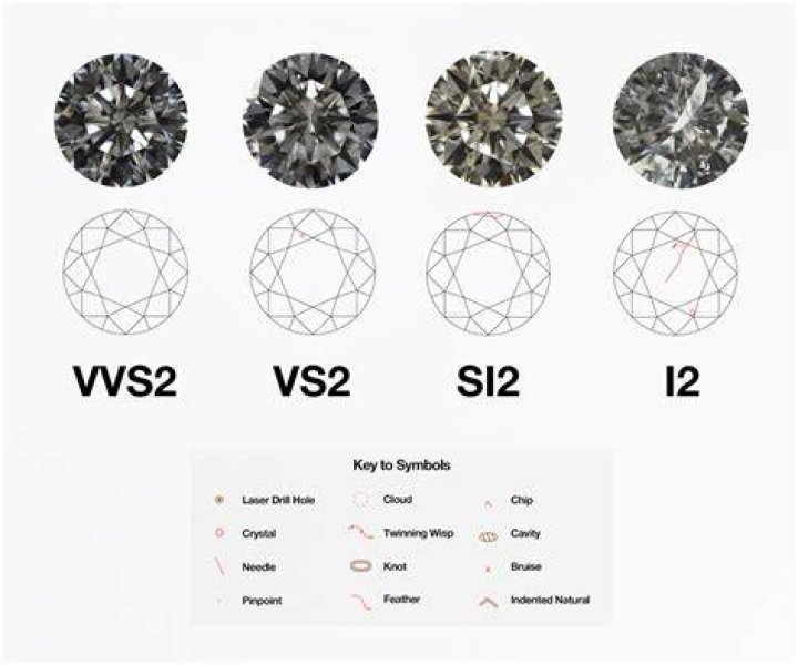 Is diamond a gem?
