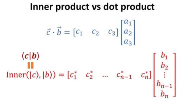 Is dot product and inner product the same?