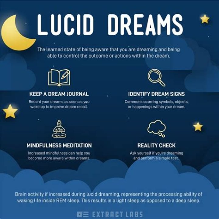 Is dreaming every night good?