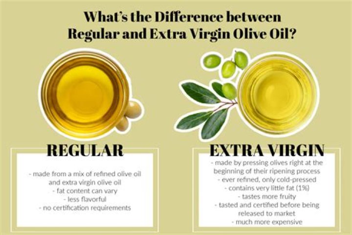 Is drinking extra virgin olive oil good for you?