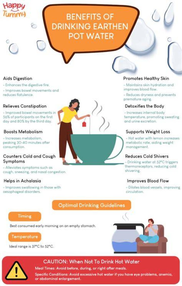 Is drinking hot water good for constipation?