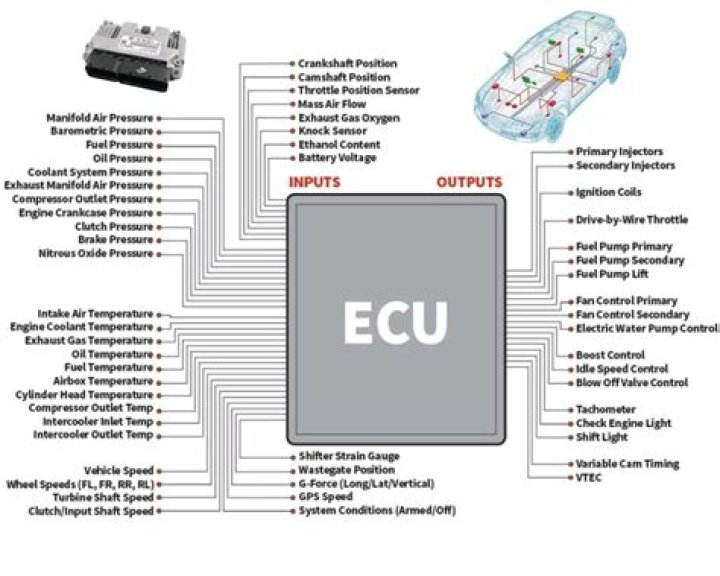 Is ECU tune legal?
