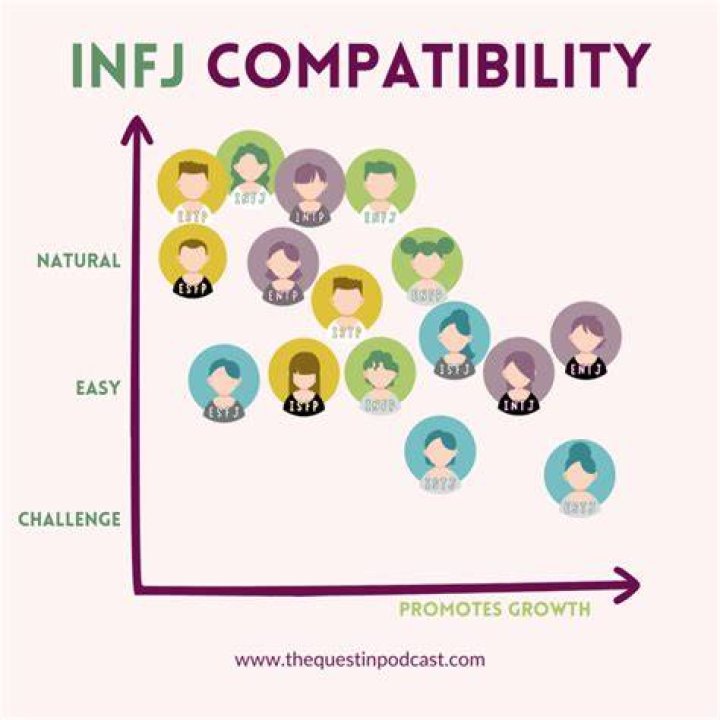 Is Elsa INFP or INFJ?