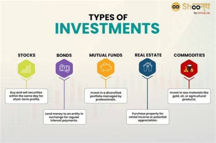Is emerald a good investment?