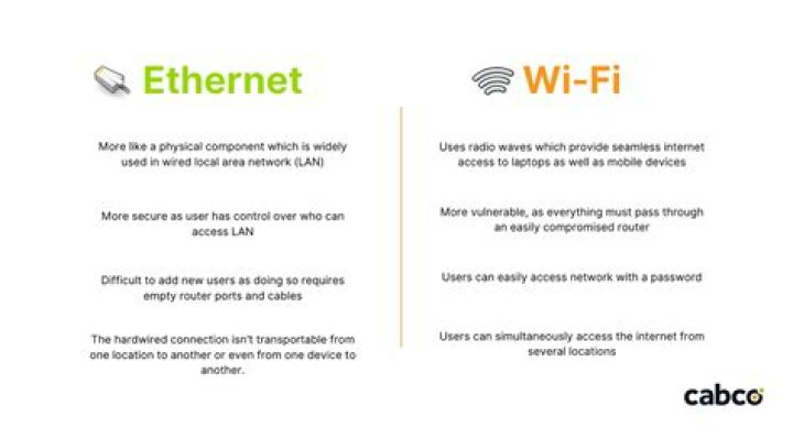 Is Ethernet connection better than Wi-Fi?