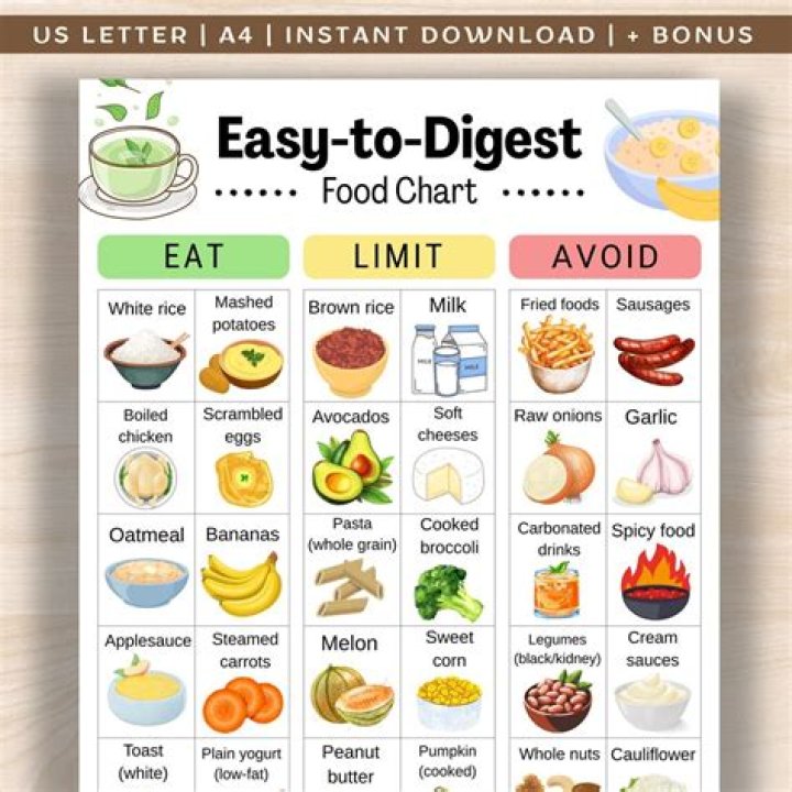 Is feta easy to digest?