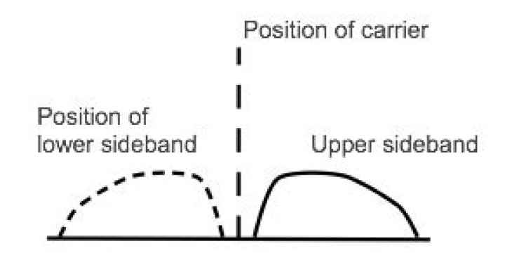 Is FT8 upper or lower sideband?