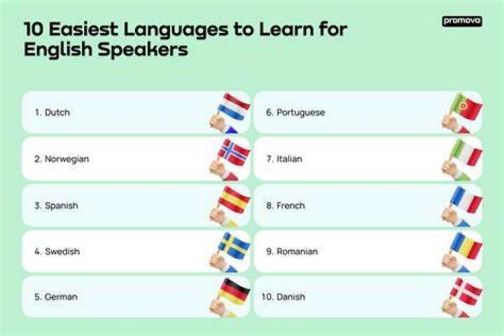 Is German easy for English speakers?