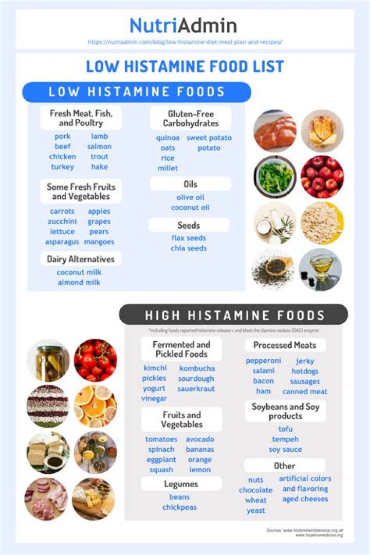 Is Ginger a high histamine food?