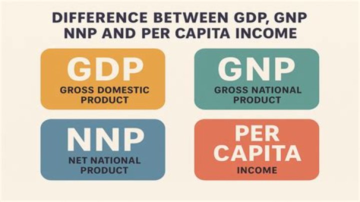 Is GNP and NNP same?
