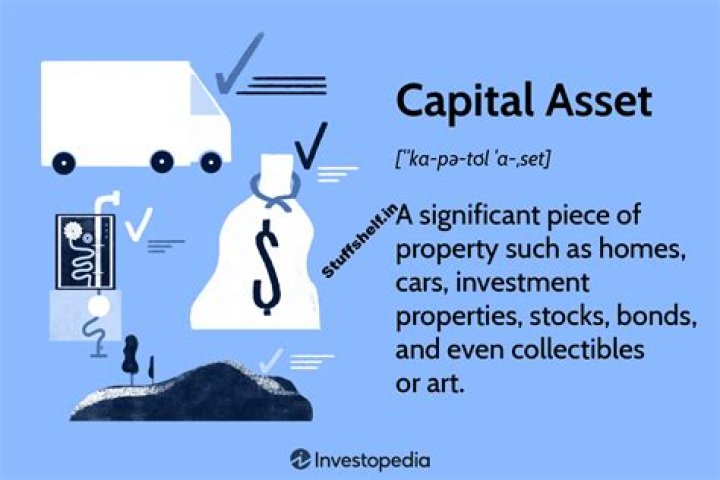 Is gold a capital asset?
