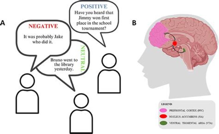 Is gossip always negative?