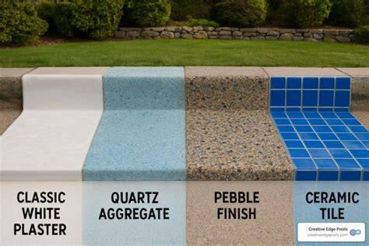 Is gunite the same as plaster?