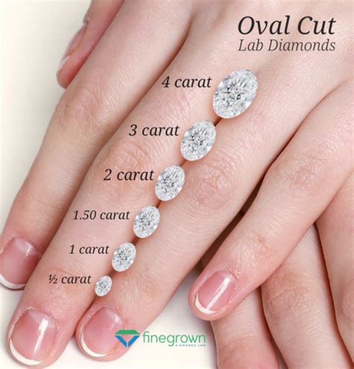 Is half carat diamond big enough?