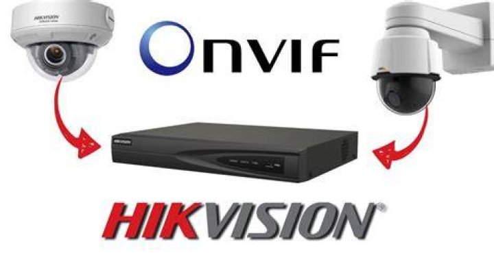 Is hikvision an ONVIF?
