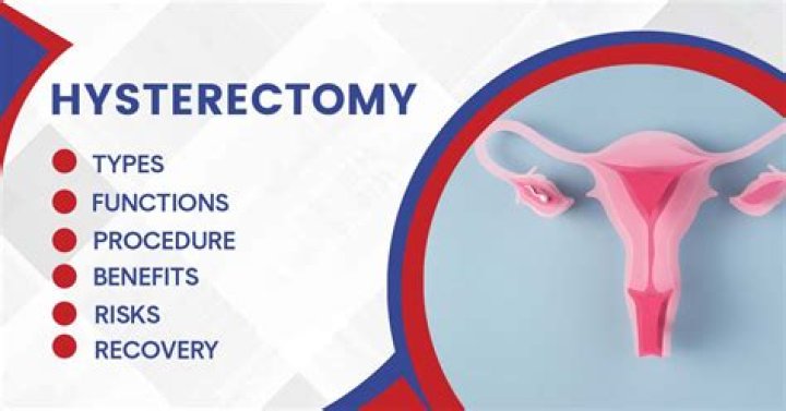 Is hysterectomy a major surgery?