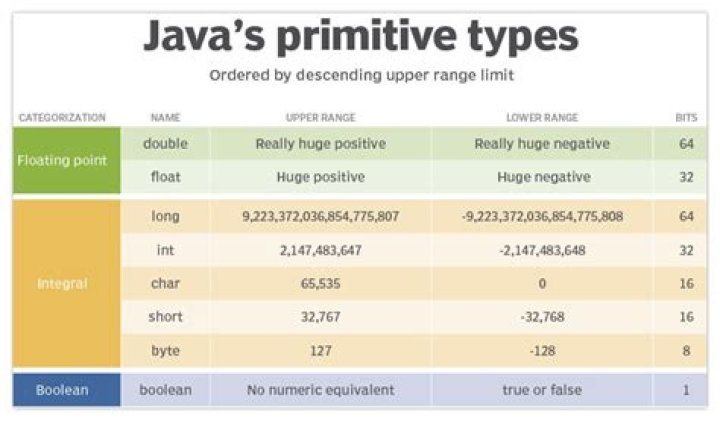 Is int and integer same in Java?