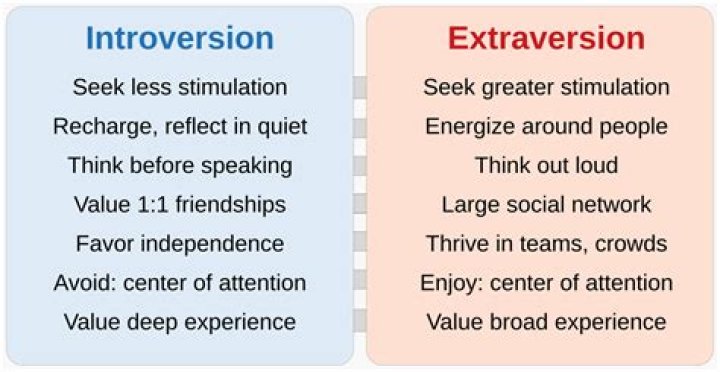 Is introversion linked to depression?