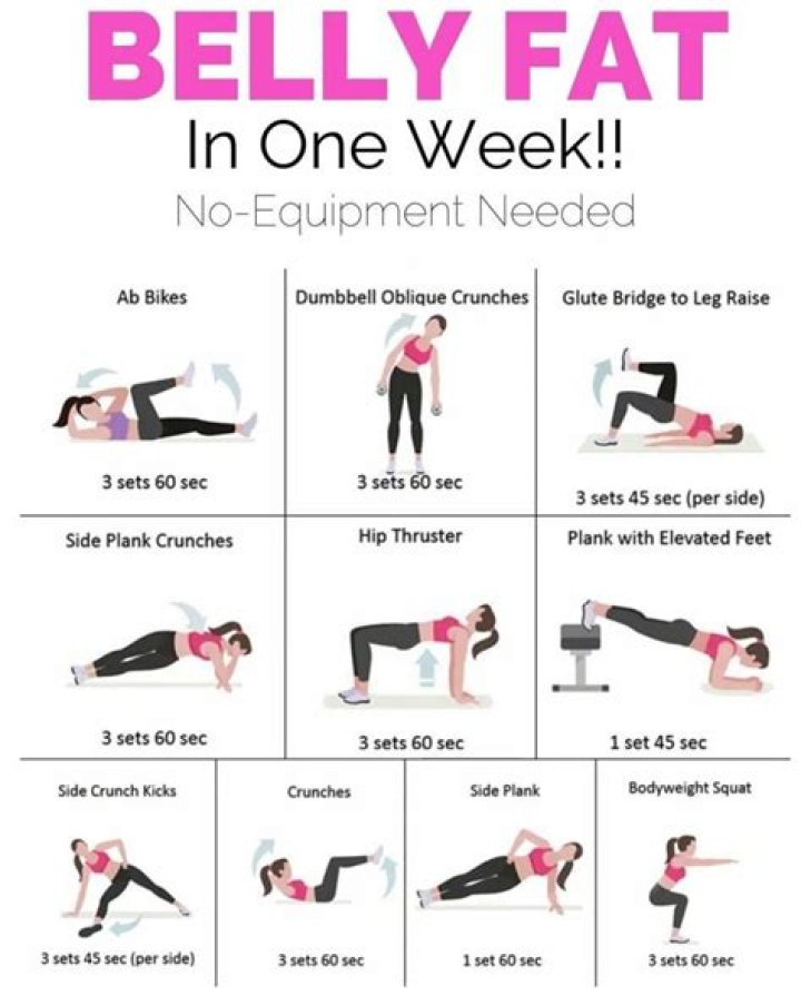 Is it best to exercise on an empty stomach for weight loss?