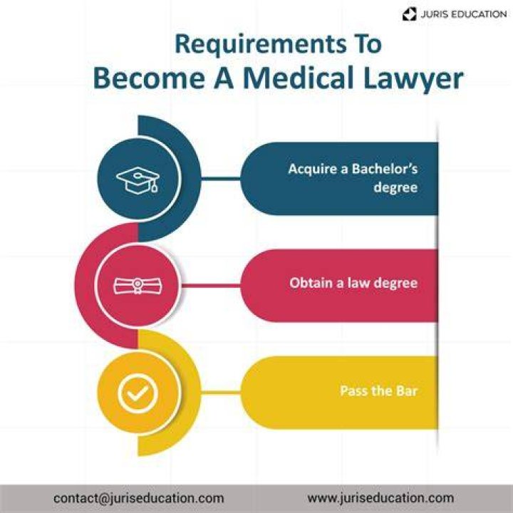 Is it better to be a doctor or lawyer?