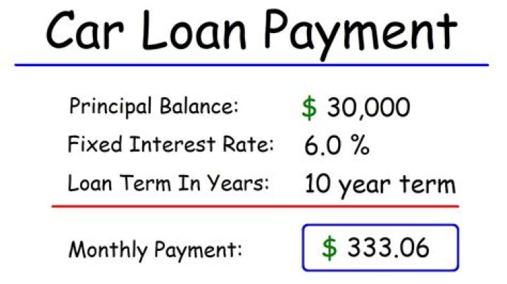 Is it better to pay car in full or monthly?
