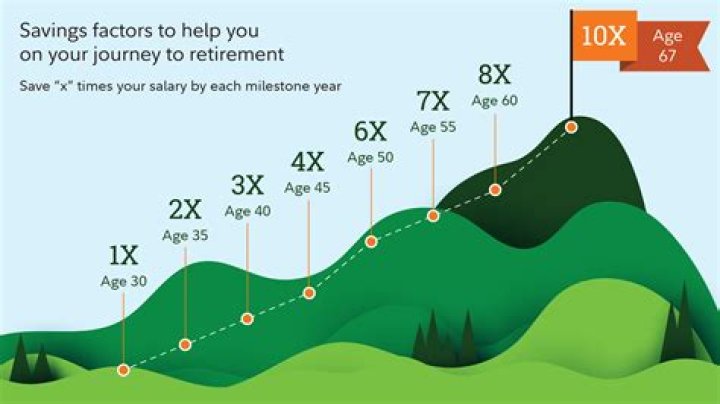 Is it better to retire or be terminated?