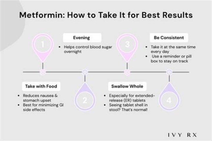 Is it better to take metformin in the morning or at night?